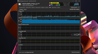 I tested every major Windows Task Manager replacement, and this is the ...