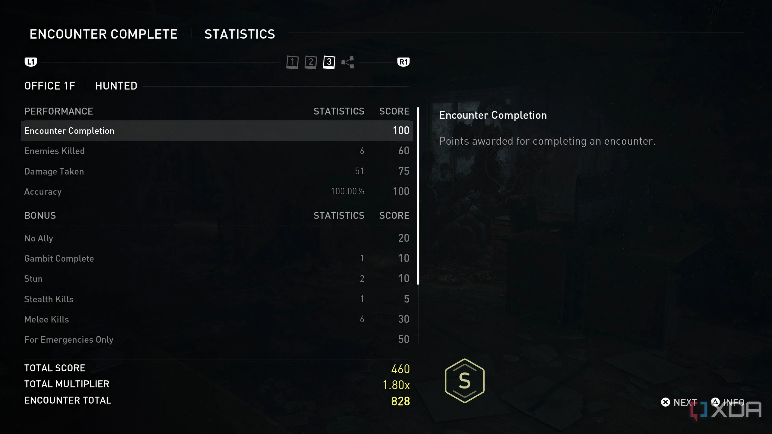 A screenshot from the game The Last of Us Part II Remastered on PC, showing a scoreboard tally of an encounter in the game's No Return mode.