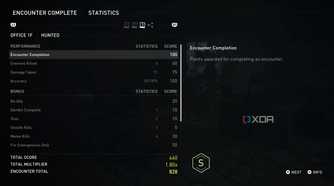 A screenshot from the game The Last of Us Part II Remastered on PC, showing a scoreboard tally of an encounter in the game's No Return mode.