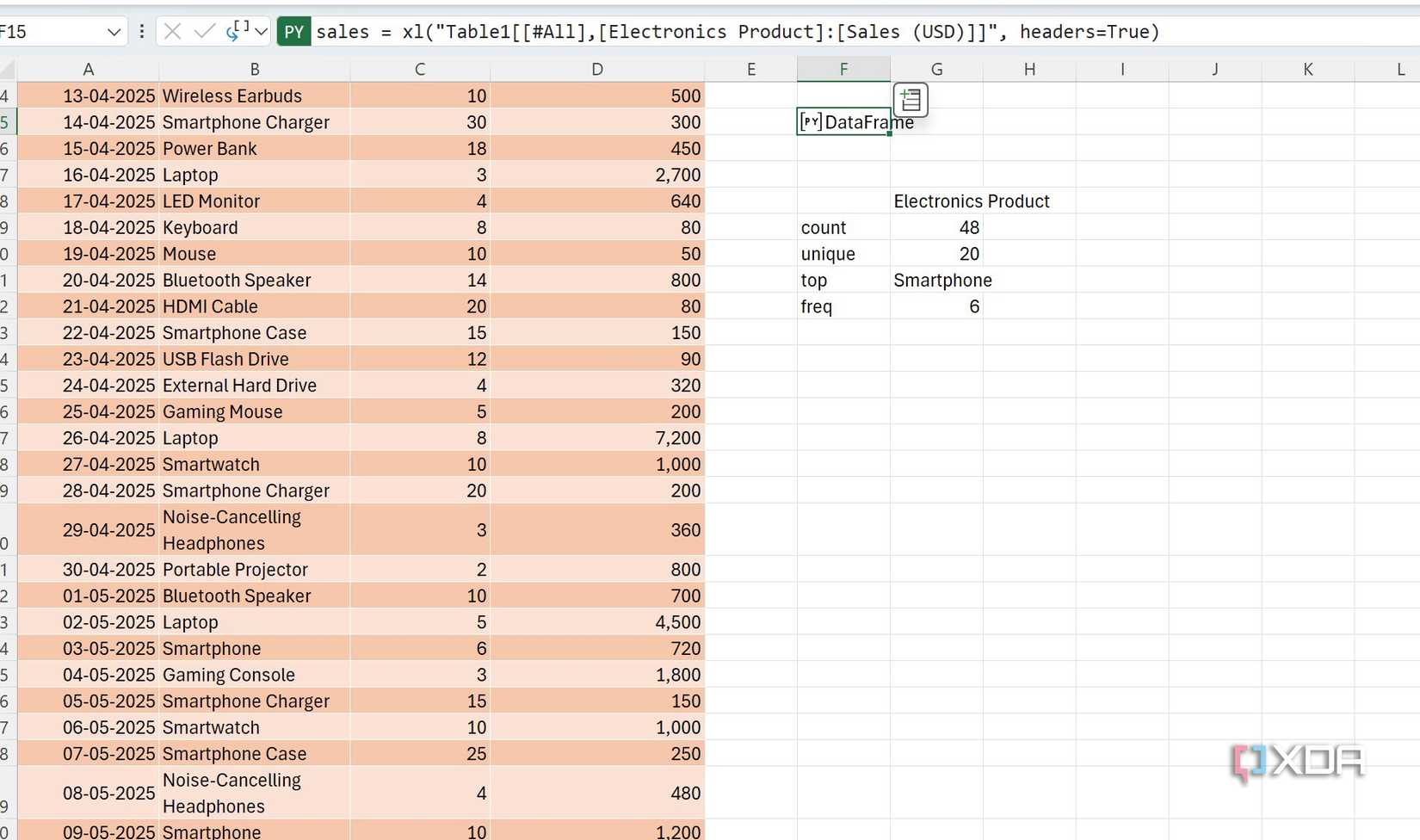 Here’s how I perform advanced data analysis using Python in Excel