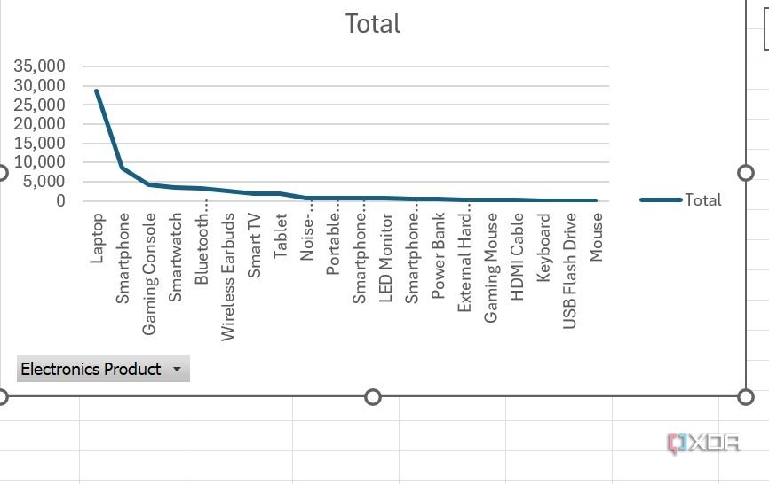 I replaced complex Excel formulas with Python and got my time back