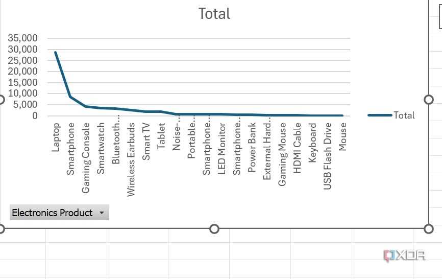 I replaced complex Excel formulas with Python and got my time back