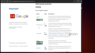 Shows degoogle webpage in Chrome