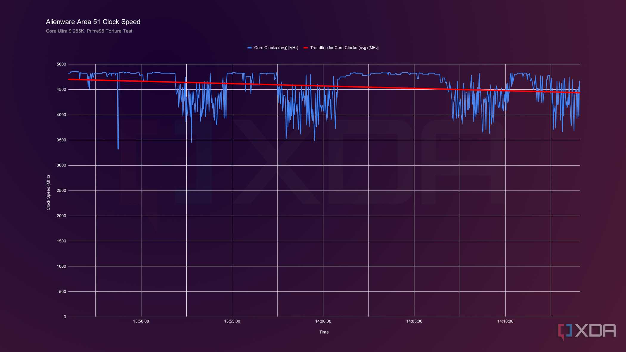 Cpu Power Area Performance What are your CPU's PL1, PL2, and other power limits?