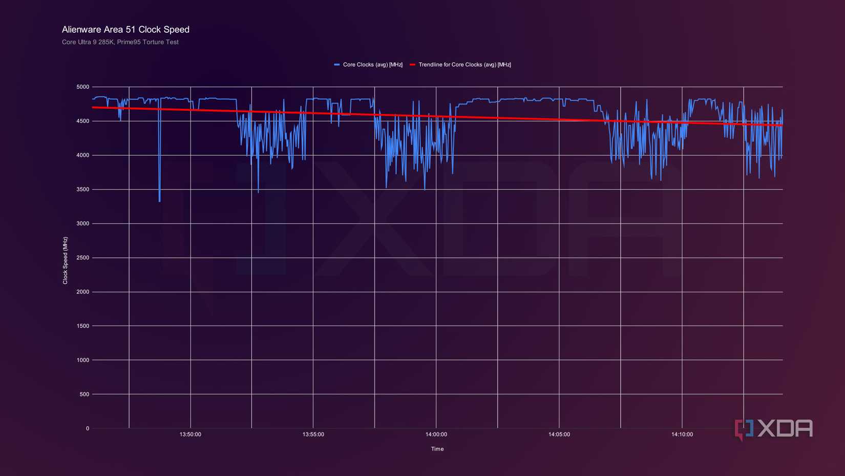 Clock Boost 4 reasons why I don’t trust CPU boost clocks anymore