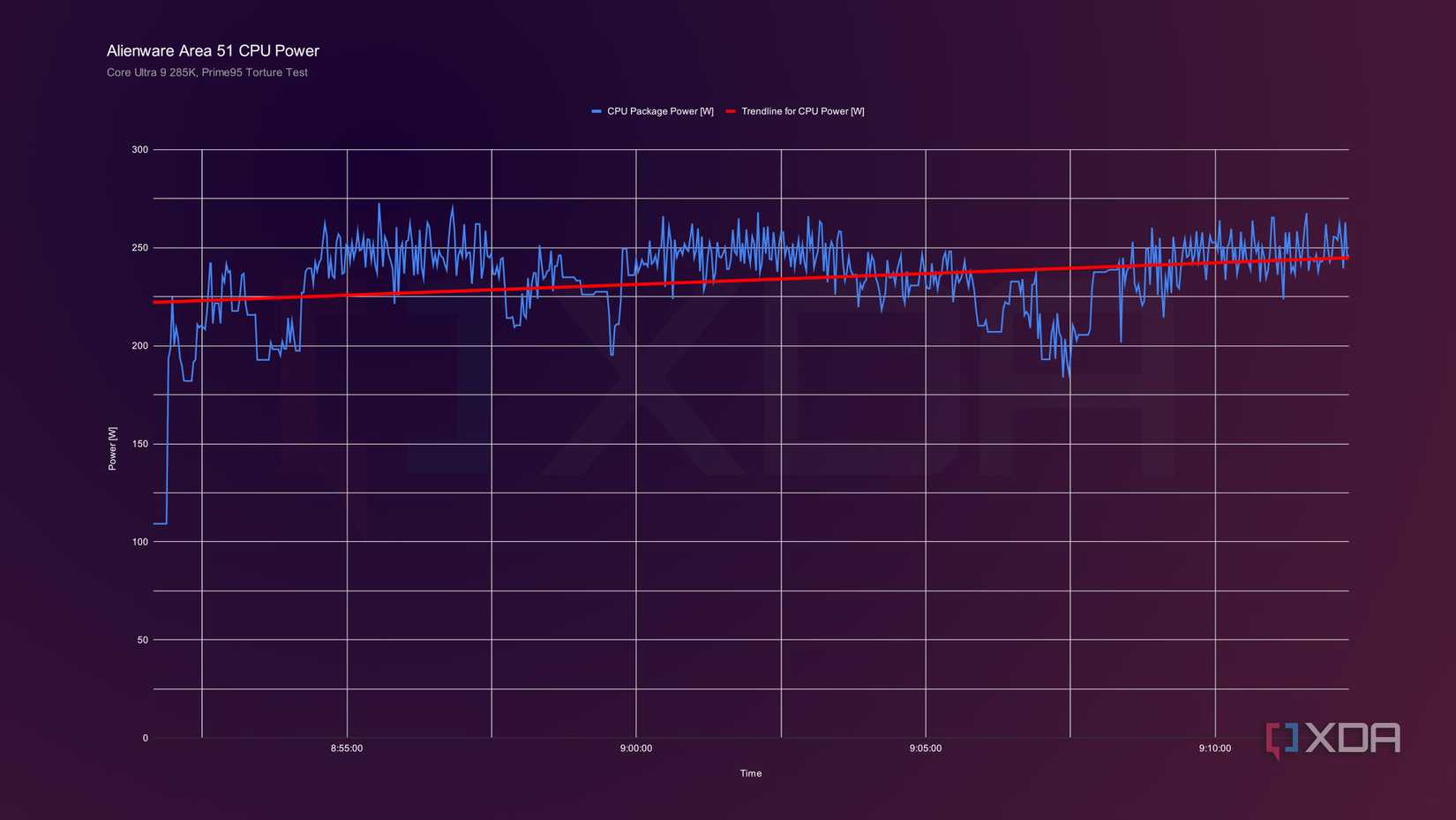 I undervolted my CPU, and it dropped 5C without losing any performance