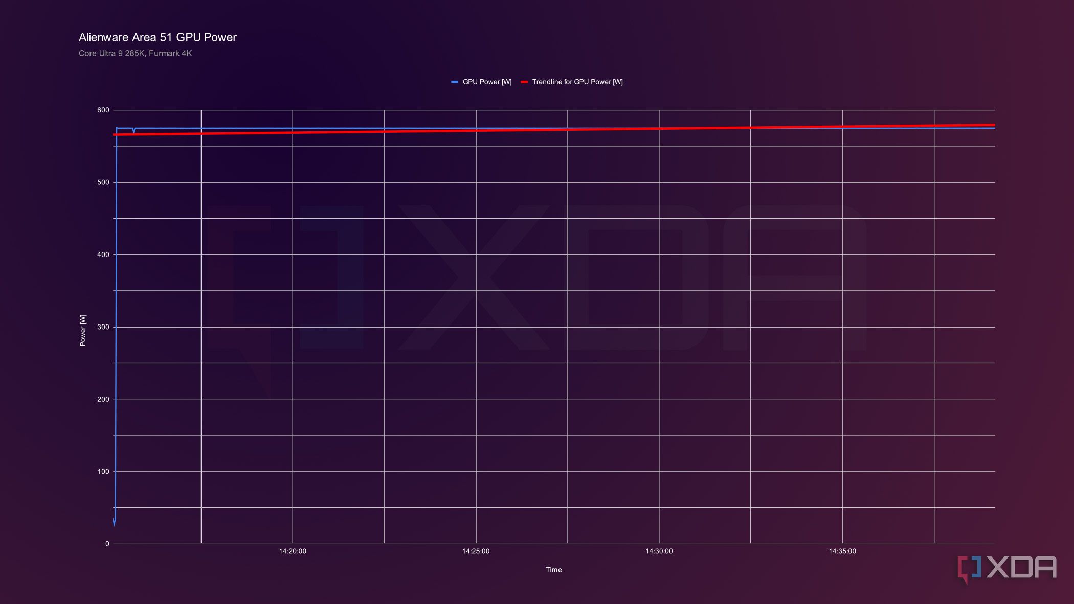 4 reasons why I regret buying a factory-overclocked Nvidia GPU