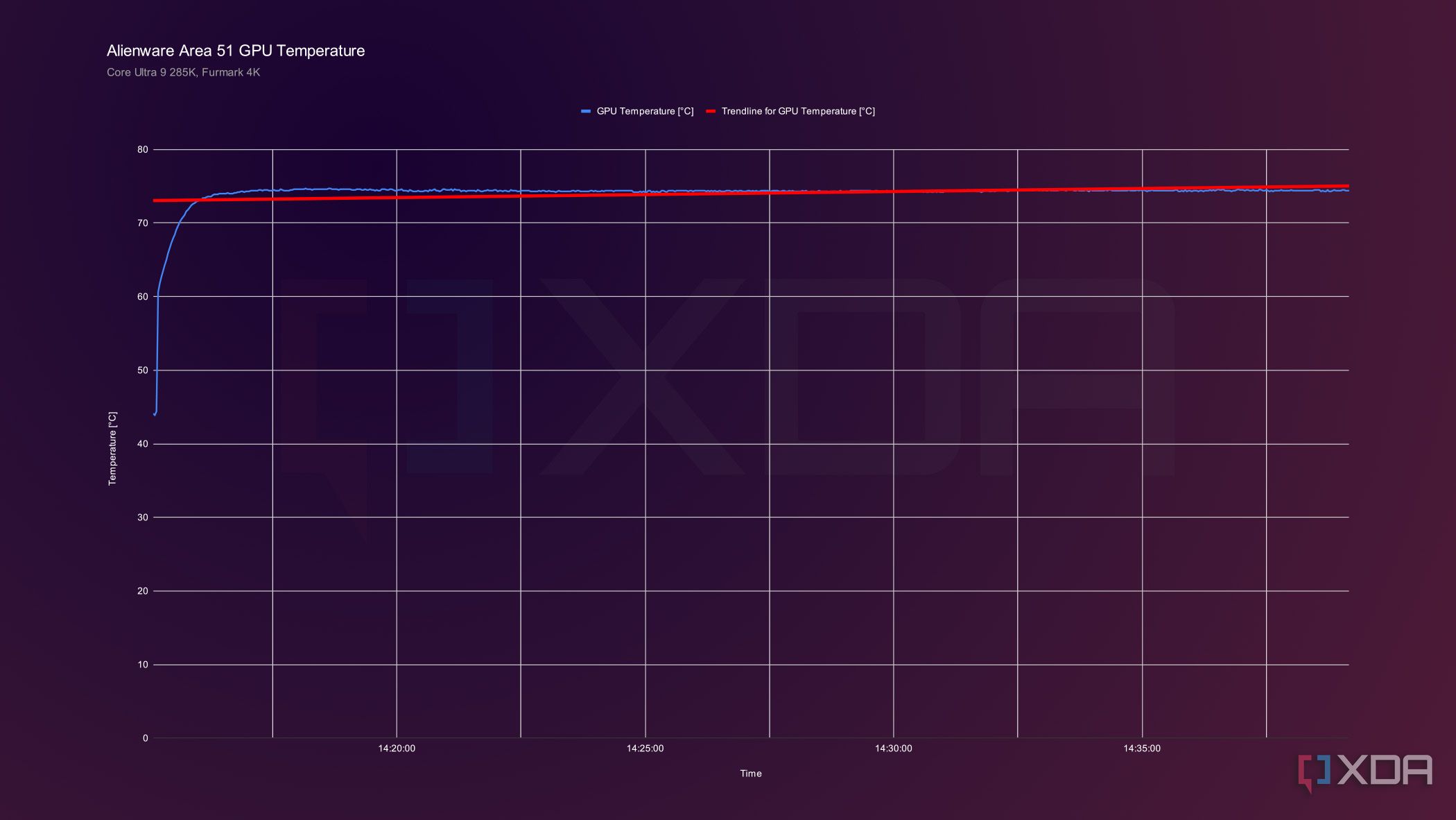 Why you should stop using your GPU's default power limit right now