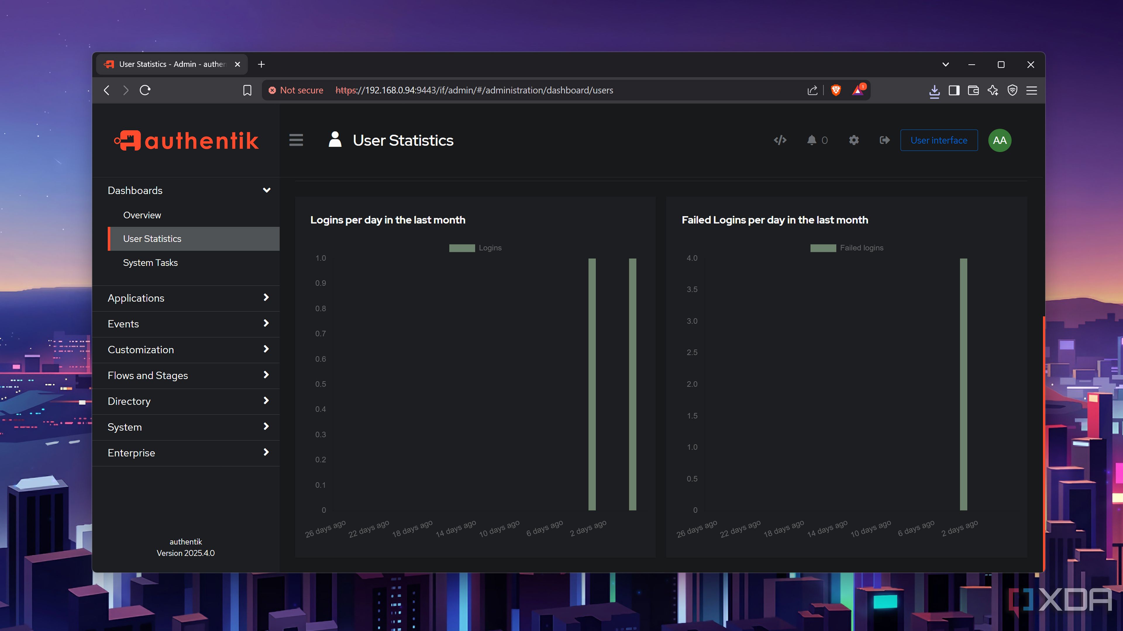 The user Statistics panel in the Authentik web UI