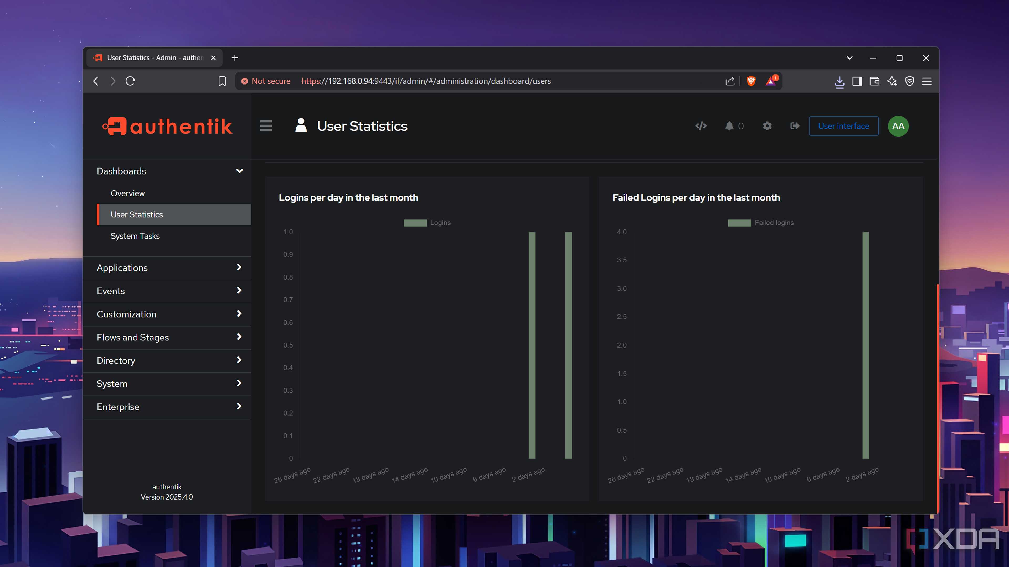 The user Statistics panel in the Authentik web UI