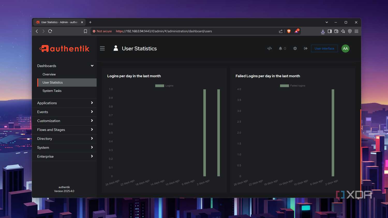The user Statistics panel in the Authentik web UI