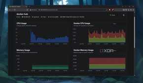 Monitoring a server using Beszel