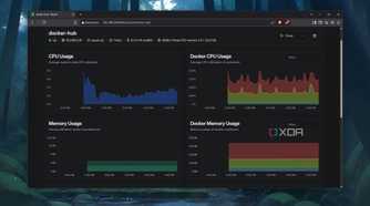 Monitoring a server using Beszel