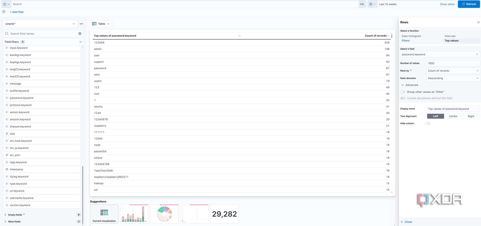 Cowrie Honeypot SSH passwords
