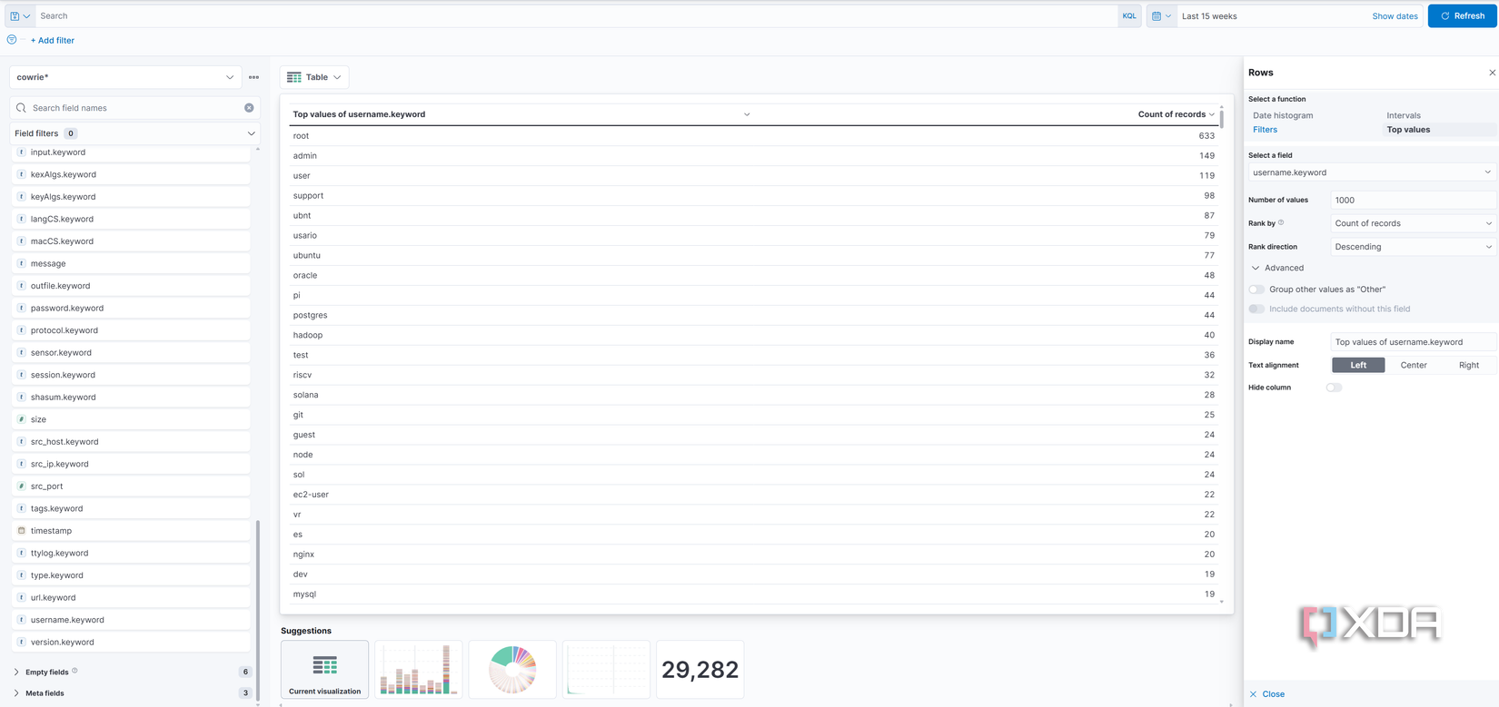 cowrie-ssh-honeypot-usernames