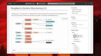 Node listing in Node RED library