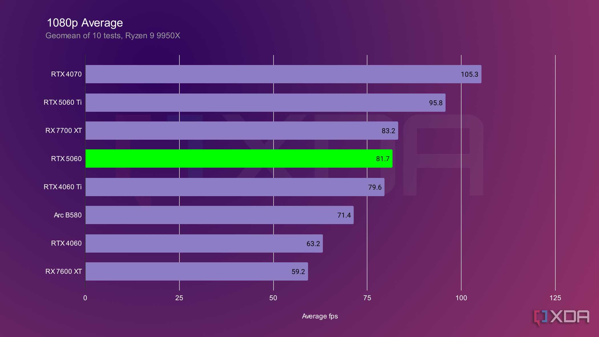 nvidia-rtx-5060-1080p