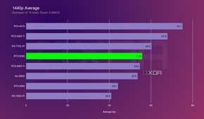 nvidia rtx 5060 1440p benchmarks