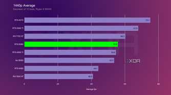 nvidia rtx 5060 1440p benchmarks