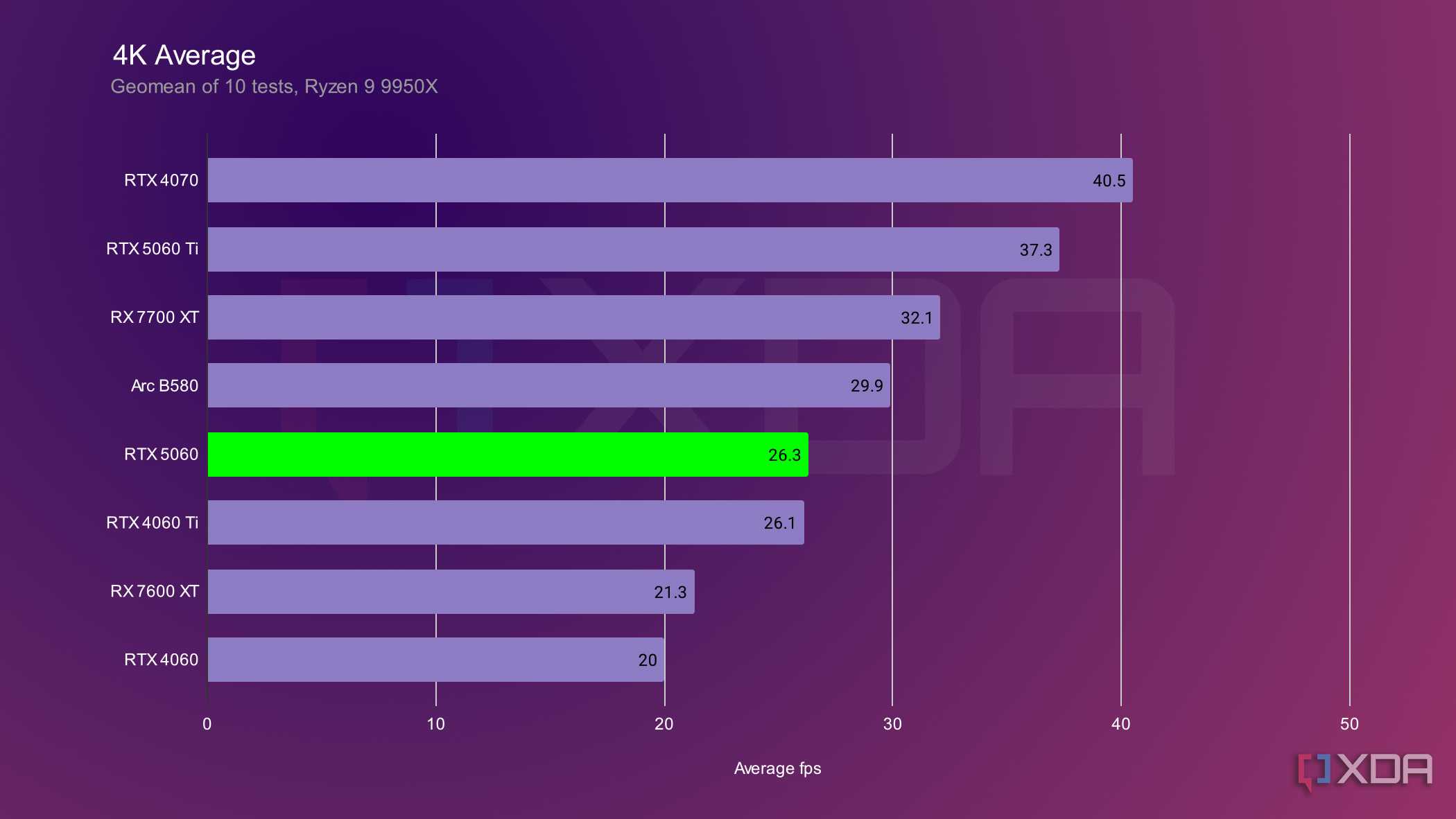 nvidia-rtx-5060-4k