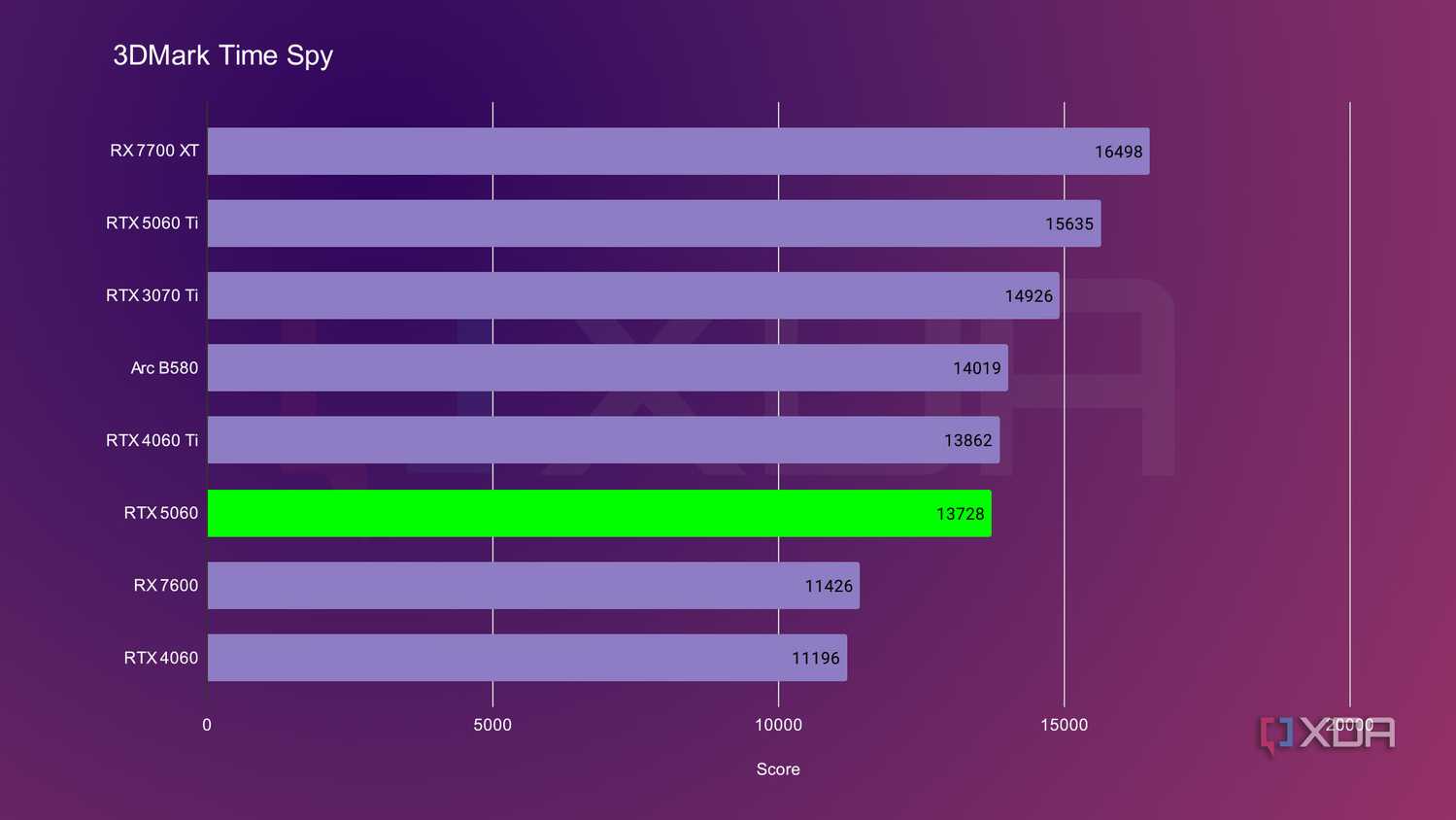 nvidia-rtx-5060-time-spy