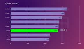 nvidia-rtx-5060-time-spy