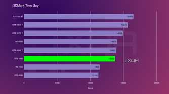 nvidia-rtx-5060-time-spy