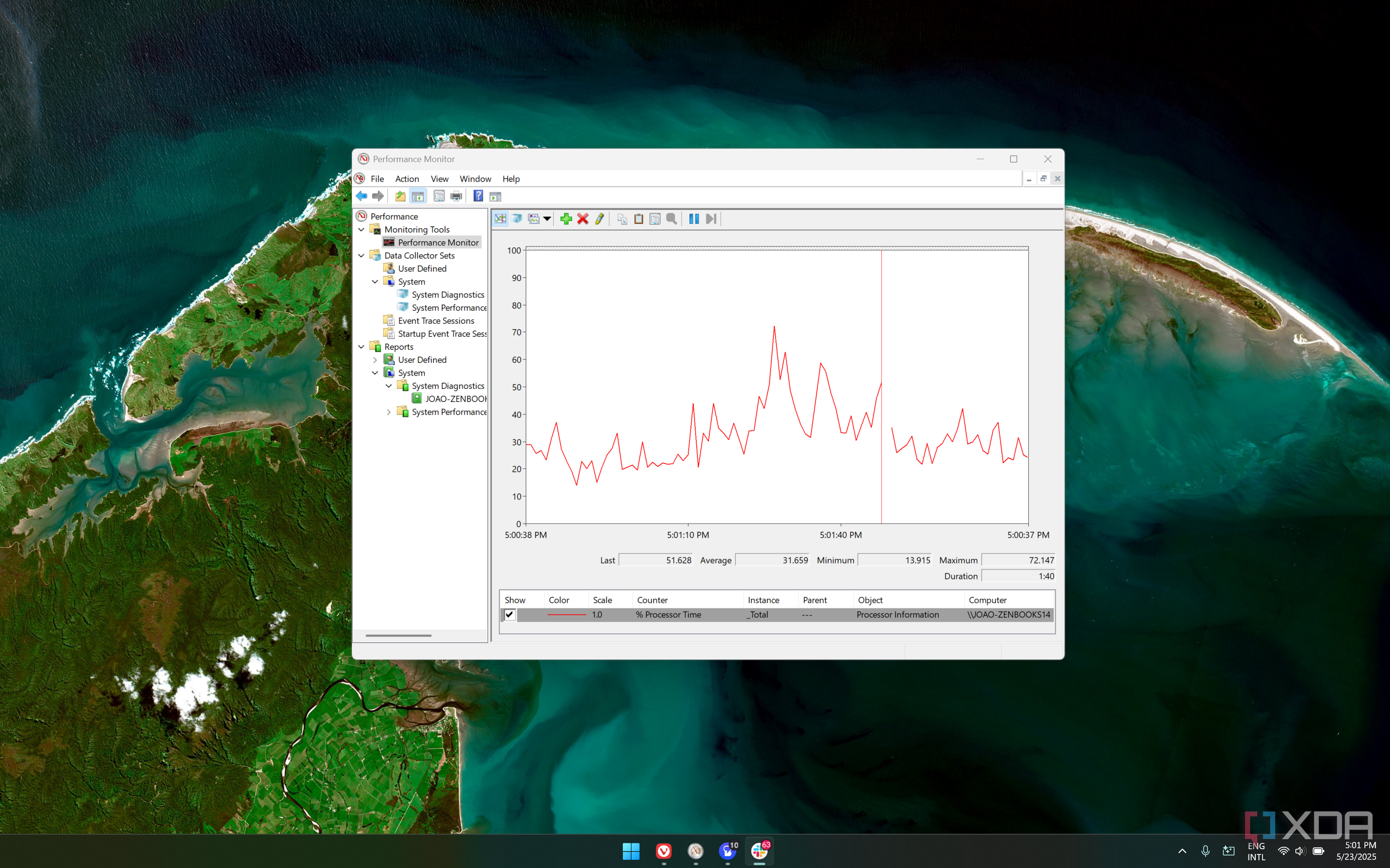 Performance Monitor Layout The Windows Performance Monitor is one of the best built-in tools you ...