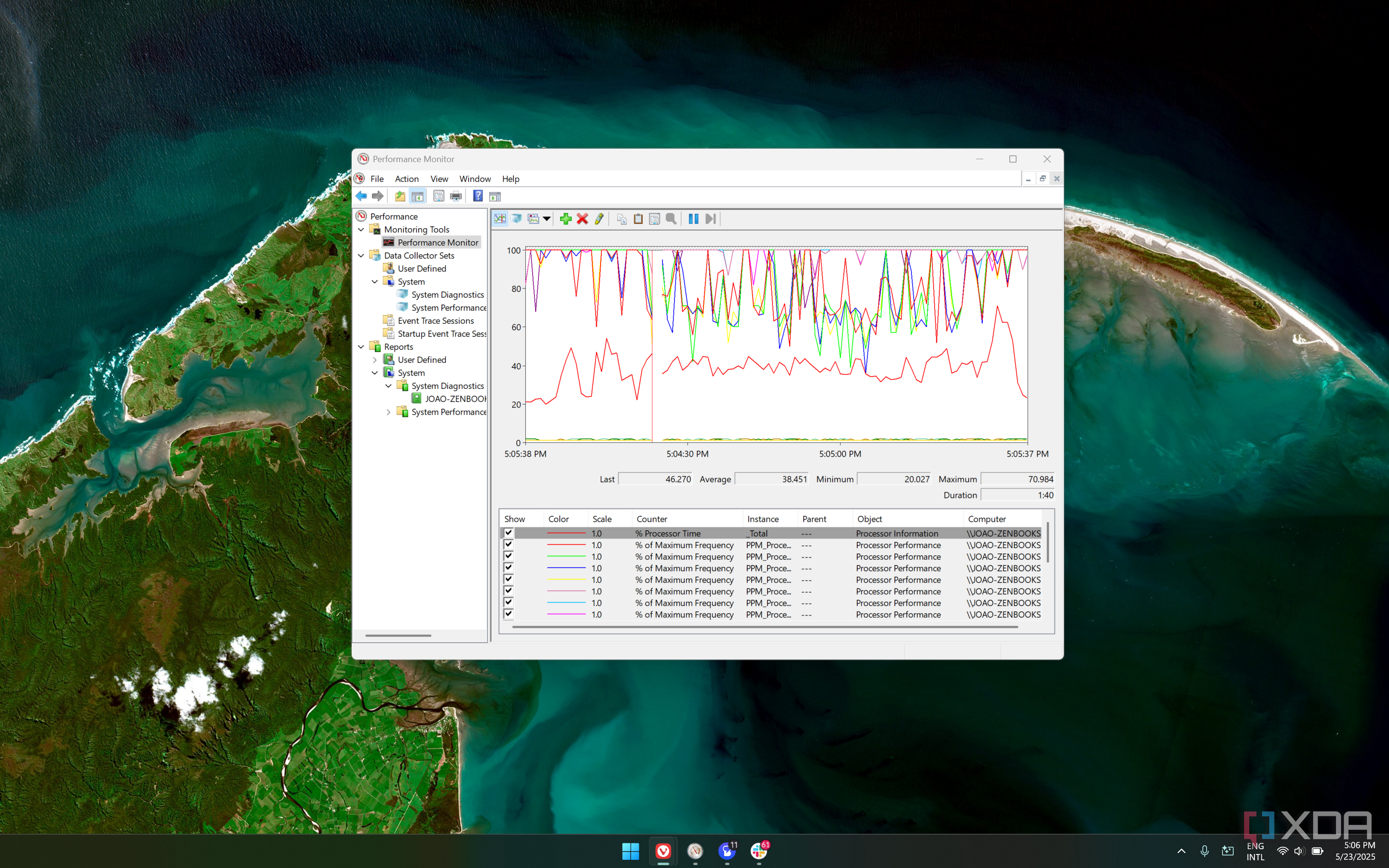 Advanced Performance Monitor The Windows Performance Monitor is one of the best built-in tools you ...