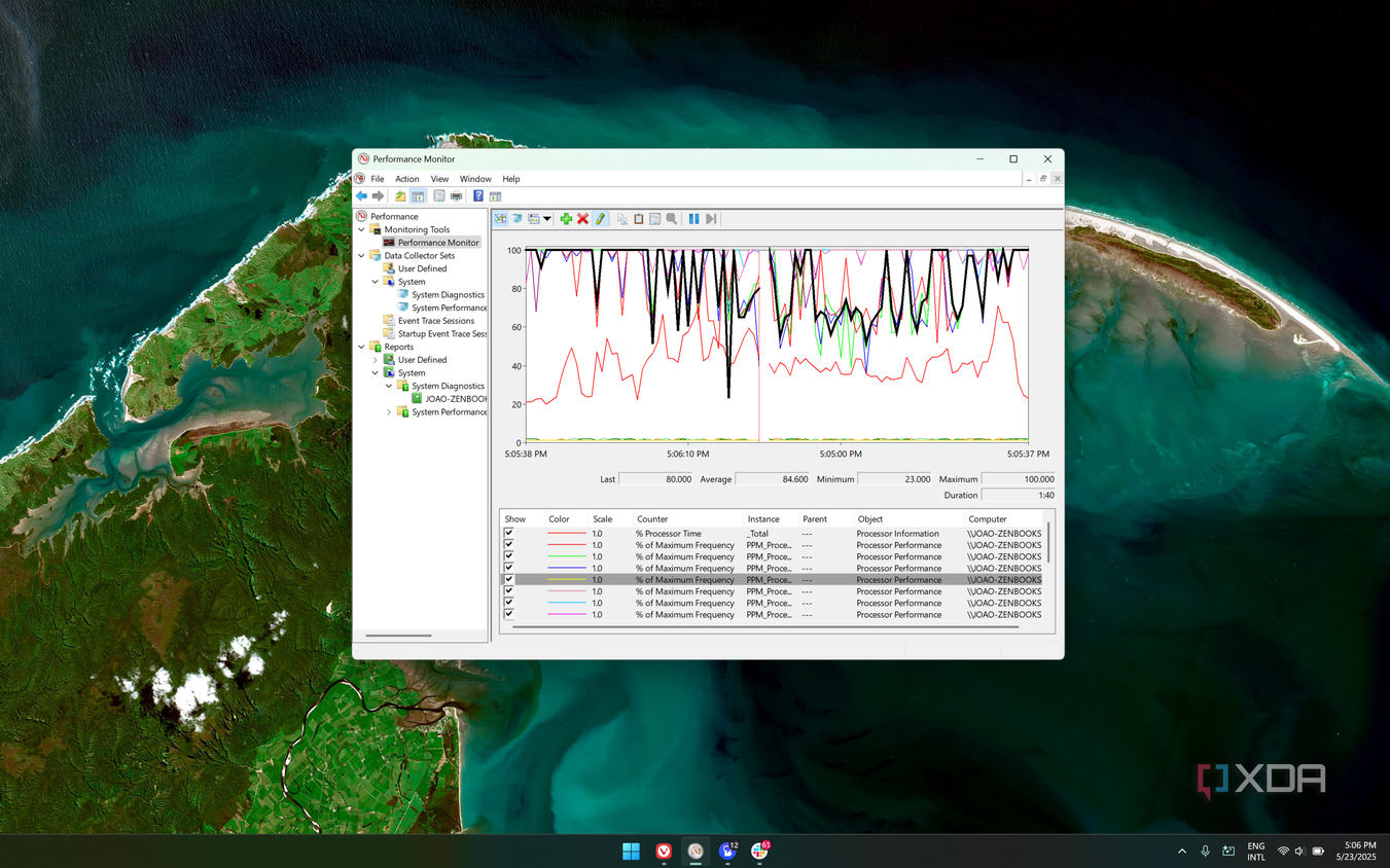 Windows Performance Monitor Counters The Windows Performance Monitor is one of the best built-in tools you ...