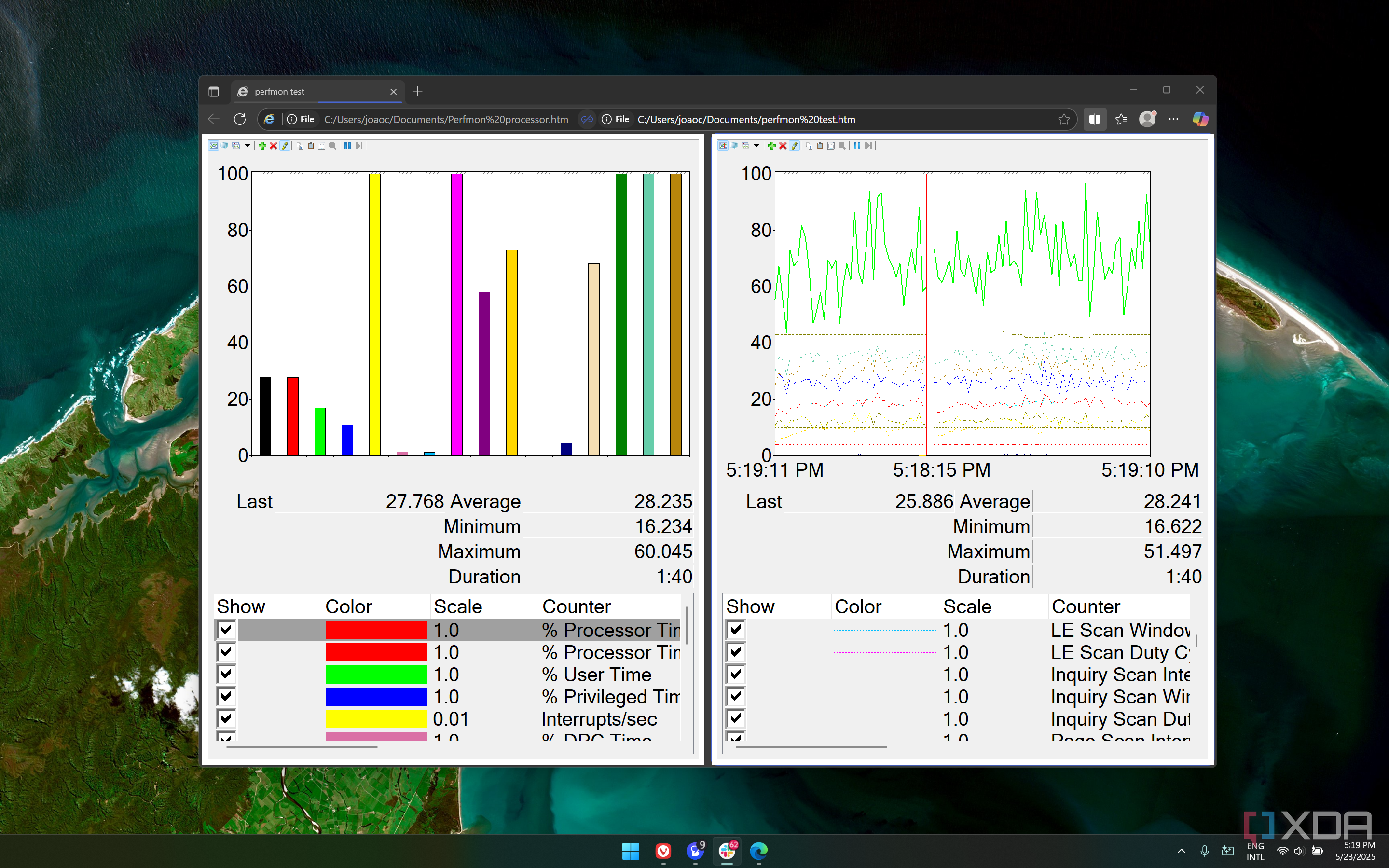 Monitor Tab Performance Edge Underrated tools to keep tabs on your PC hardware