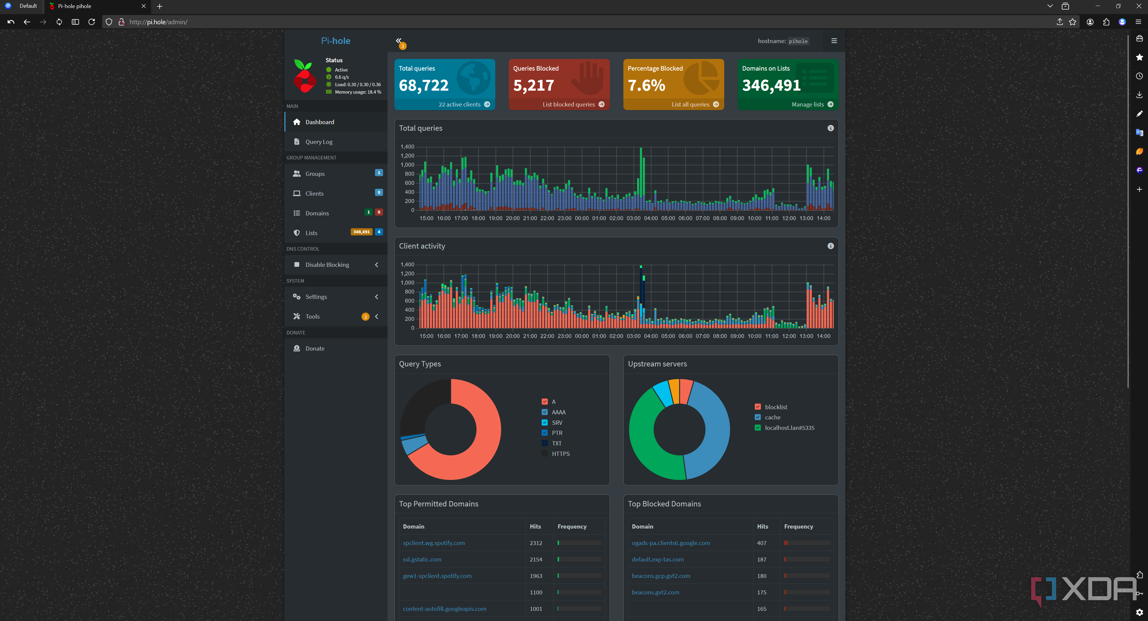 pi-hole-dashboard.png?q=49&fit=contain&w