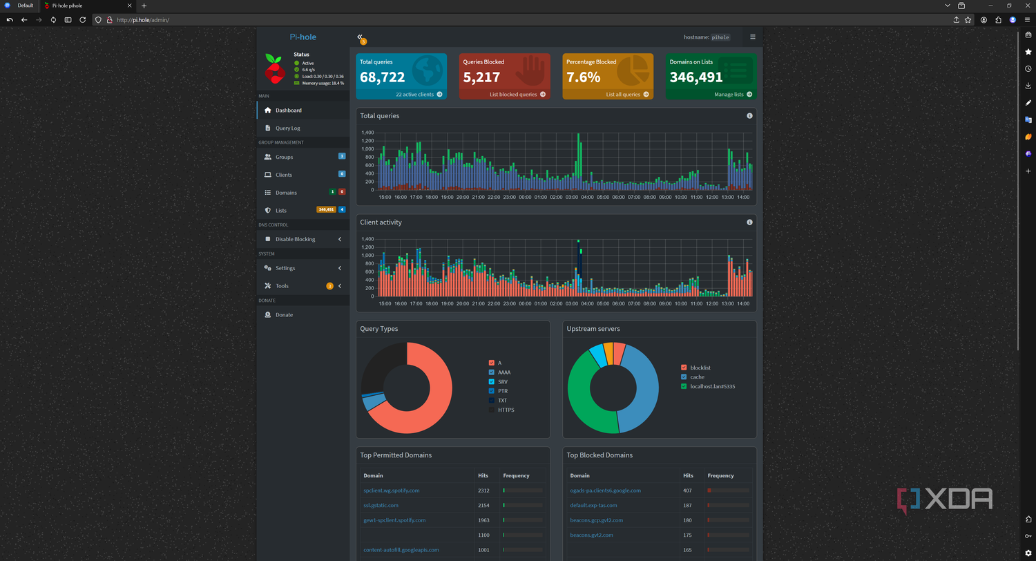 Dashboard of pi-hole