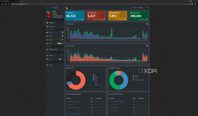 Dashboard of pi-hole