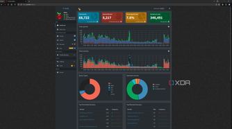 Dashboard of pi-hole