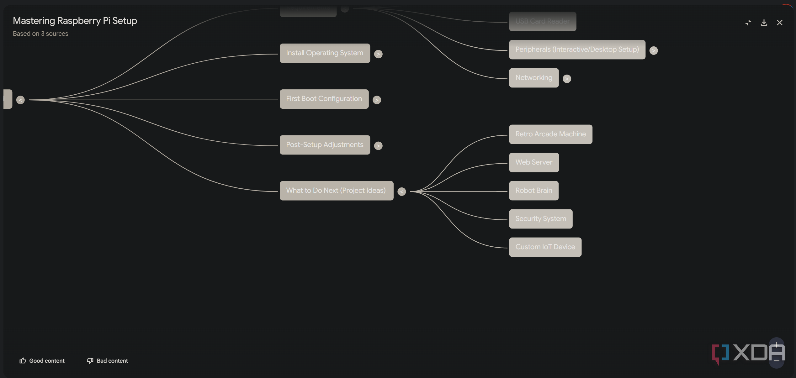 project ideas mind map in notebooklm