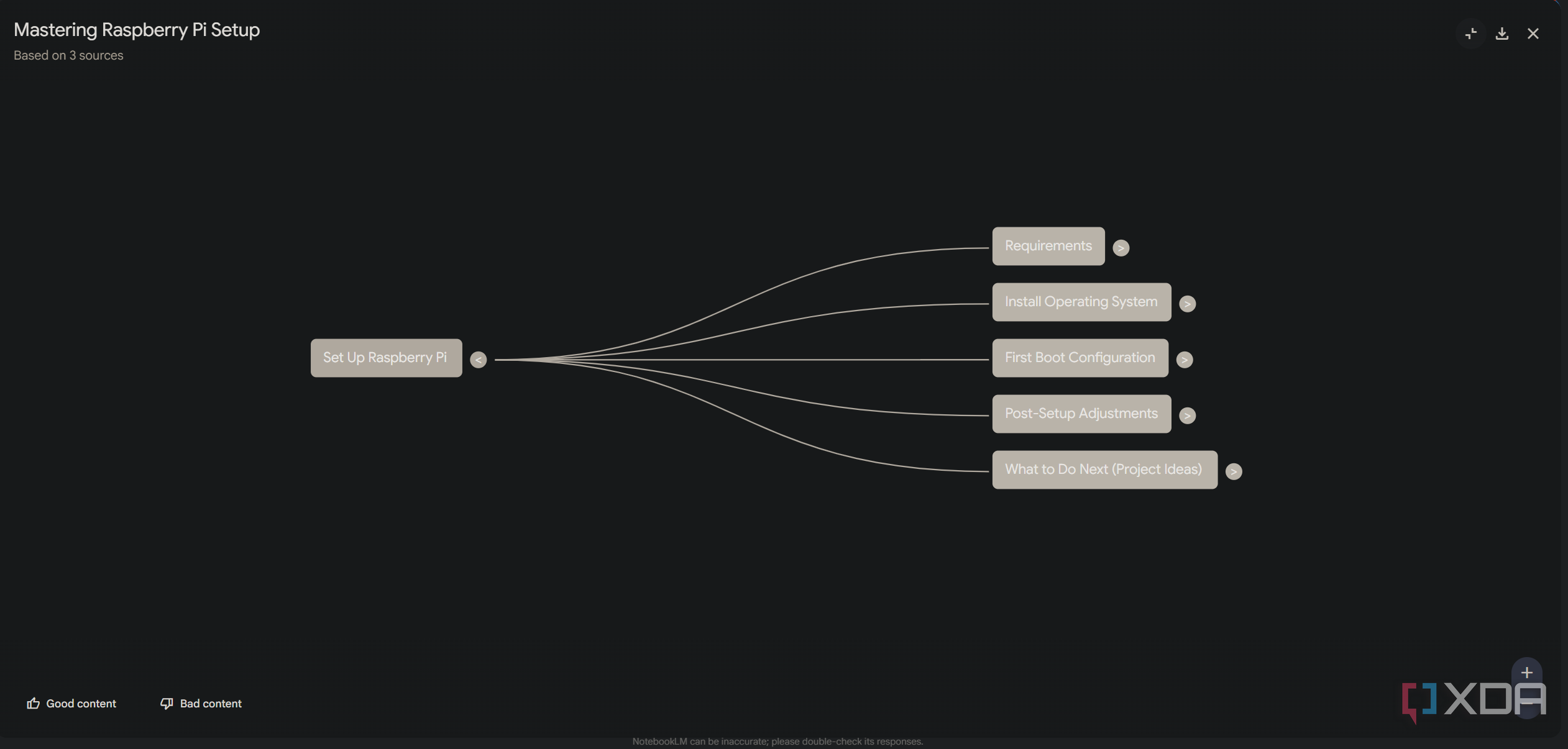 raspberry pi mind map in notebooklm