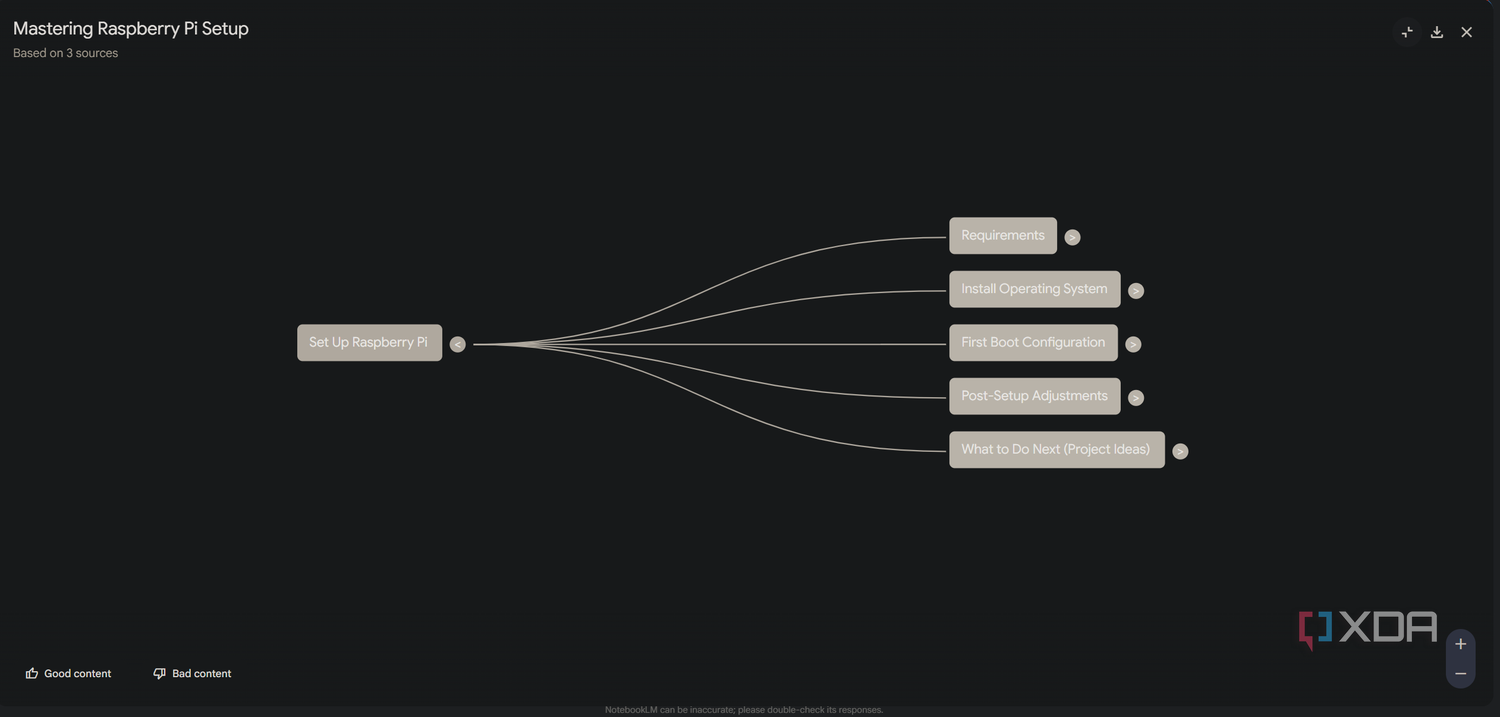 raspberry pi mind map in notebooklm
