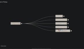 raspberry pi mind map in notebooklm