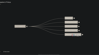 raspberry pi mind map in notebooklm