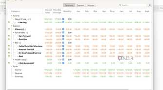 HomeBank budgets