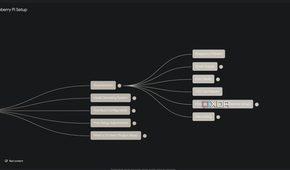 requirements branch in raspberry pi mind map