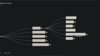 requirements branch in raspberry pi mind map