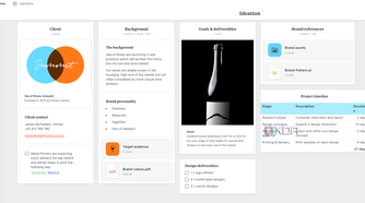 Milanote templates