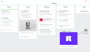 Milanote templates