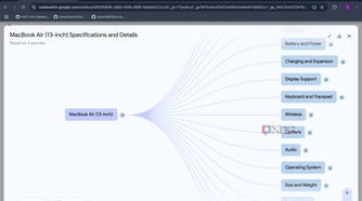 NotebookLM creating a Mind Map comparing M2 and M3 Air