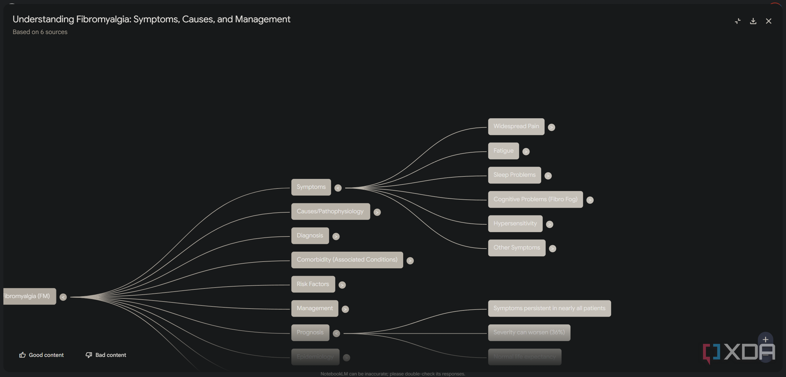symptoms mind map in notebooklm