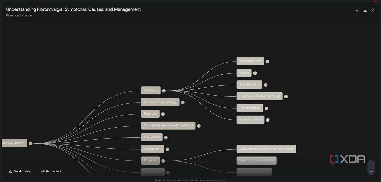 symptoms mind map in notebooklm