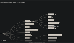 symptoms mind map in notebooklm