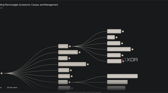 symptoms mind map in notebooklm
